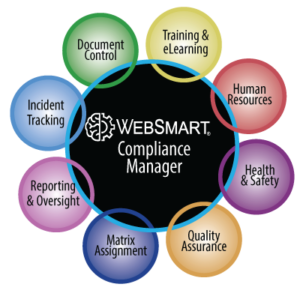 Websmart compliance manager covers training and elearning human resources health and safety quality assurance document control and incident management